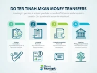 Banco Montepio SWIFT Code Simplifies International Transfers