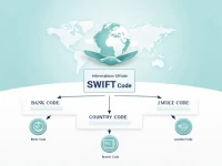 确保国际转账顺利进行NATIONAL COMMERCIAL BANK的SWIFTBIC代码解析