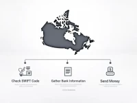 如何安全汇款到加拿大了解DESJARDINS银行的SWIFT代码与使用指南