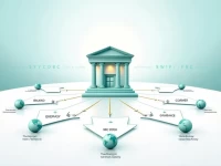 Brunei Banks Streamline SWIFTBIC Code Access