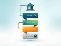 TSB Bank SWIFT Codes Guide Crossborder Payments