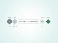 National Bank of Oman Explains SWIFTBIC Code Essentials
