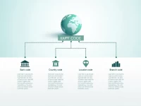 Faysal银行在巴基斯坦各地分行的SWIFT代码指南