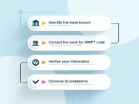 Guide to Finding SWIFT Codes for Mozambican Banks