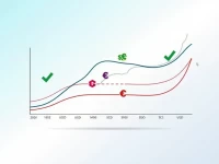 美元与新加坡元汇率分析当前趋势与波动解读