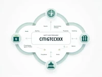 危地马拉Citibank分行SWIFT代码详解轻松汇款不迷路