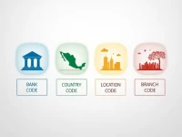 Guide to International Transfers Using MENOMXMTWLS SWIFT Code