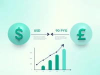 USD to Paraguayan Guarani Exchange Rate Trends Analyzed