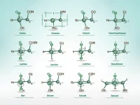 Global Trade Secrets of 29 Series Chemical Compounds Unveiled