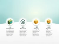 Exporting To South Korea Detailed Explanation Of Sea Freight Policies And Precautions