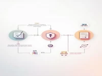 海关结汇方式代码详解及其分类分析