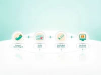 如何精准获取塞尔维亚银行的SWIFTBIC代码