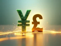 CNYAUD Exchange Rates Key to Crossborder Ecommerce Efficiency