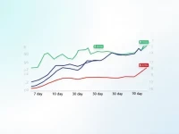 Yen Weakens Against Dollar Amid Global Economic Turmoil