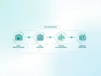 如何构建高效的库存信息管理系统