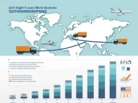 Guangzhou To Gothenburg Air Freight Price Guide