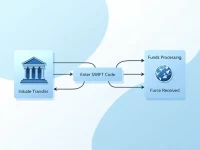 优化国际汇款BRAC银行的SWIFT代码详解