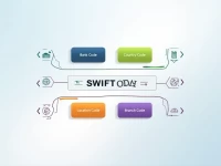 DBBL Bank SWIFT Code Ensures Secure Global Transfers