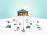 Logistics Industry Adapts as 'Pick Up' Terminology Expands in E-Commerce Era