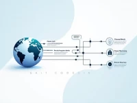 Guide to Secure International Transfers Via USBKUS44PDX SWIFT Code