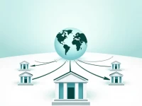 跨境支付必备如何正确使用BANK OF SCOTLAND PLC的SWIFT代码