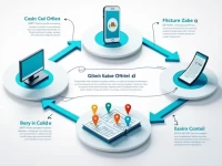 QNB Bank Branch Details and SWIFT Codes in Turkey