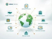 BRAC Bank SWIFT Code Eases International Transfers