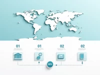 MCB Bonaire Streamlines Global Transfers Via SWIFT Codes