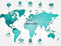 跨境汇款利器UENO BANK SA SWIFTBIC 代码详解