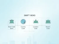 SWIFT BIC Codes Key to Reliable Global Transfers