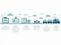 Analysis of Railway Freight Transportation Operations Process