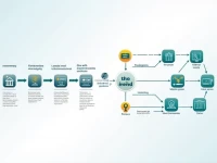 如何查询和使用阿拉伯银行捷径与国际汇款信息