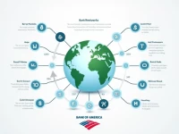 确保汇款顺利BANK OF AMERICA NA SWIFT代码详解