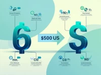 500 Cayman Dollars to USD Current Exchange Rate Explained