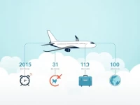 英国航空北京航班操作指南与注意事项