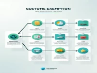 海关征免类别与代码全面解析