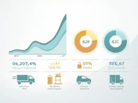应对不确定性美国大宗最后一公里交付市场的机遇与挑战