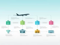Understanding The Purpose And Function Of International Air Waybill Copies