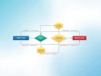 准确掌握FWIFT代码阿布扎比银行汇款指南
