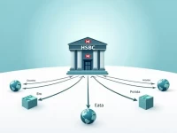 汇款无忧HSBC澳大利亚银行SWIFT代码详解