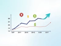 Yendollar Rate Shifts Affect Global Currency Markets