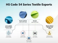 HS Code 54 Key for Exporting Woven Fabrics