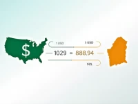 USD to Swazi Lilangeni Exchange Rate Trends Analyzed