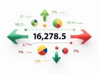 USD to IDR Exchange Rate Hits 1626848 Per 100
