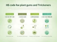 Key HS Codes Boost Plant Gum and Thickener Exports