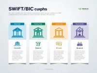 Maybank Singapore SWIFTBIC Code Explained