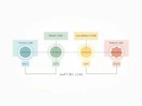 Lithuanias Bank SWIFT Code Vital for Global Transfers