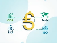 Best Practices for Securing Favorable PKR Exchange Rates