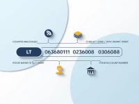 Lithuanias IBAN Format Explained for Global Transfers