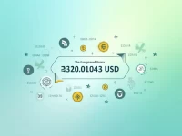 Swedish Krona Weakens Against US Dollar Amid Market Shifts